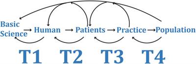 How 3D Printing Is Reshaping Translational Research